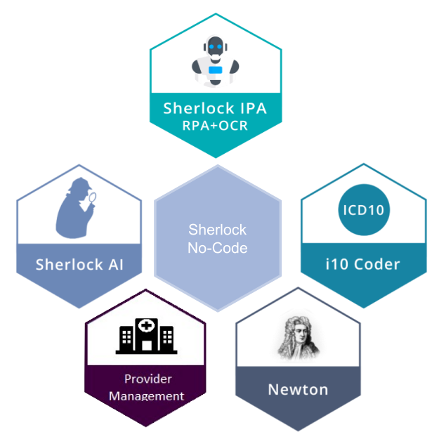 Sherlock Suite includes Sherlock IPA, i10 Coder, Sherlock AI, Provider Management, Sherlock Analytics AI and Sherlock No-Code